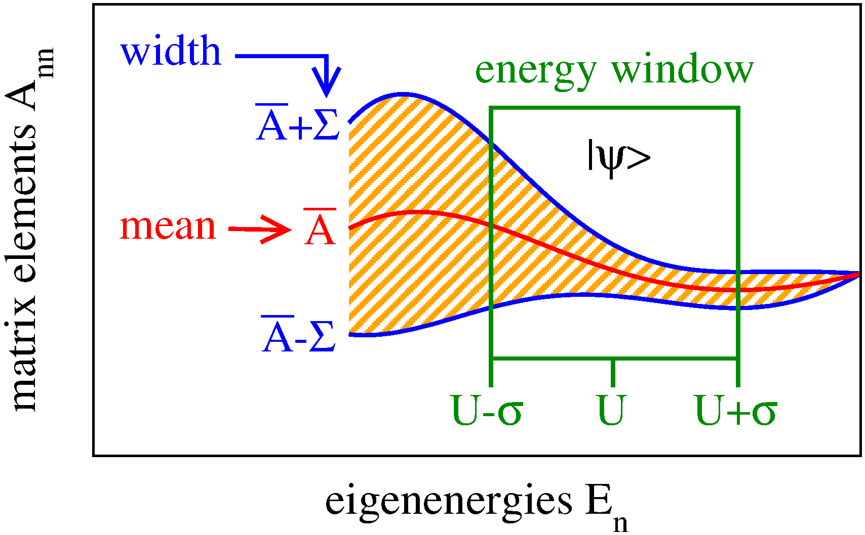 eigenstate thermalization